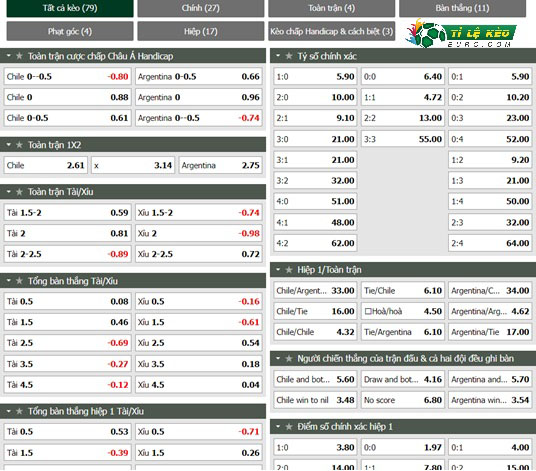 chi tiết kèo đấu Chile vs Argentina