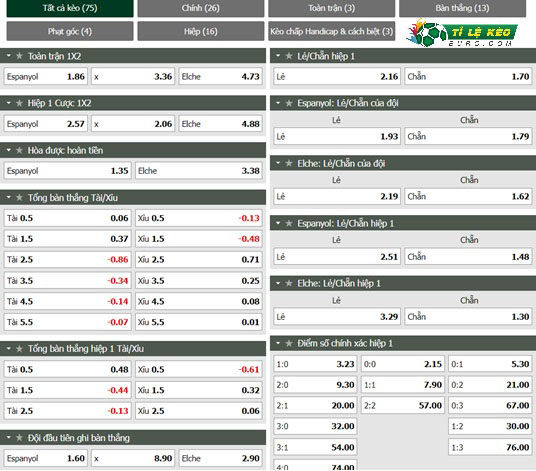 chi tiết kèo đấu Espanyol vs Elche