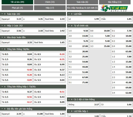 chi tiết kèo đấu Espanyol vs Real Betis