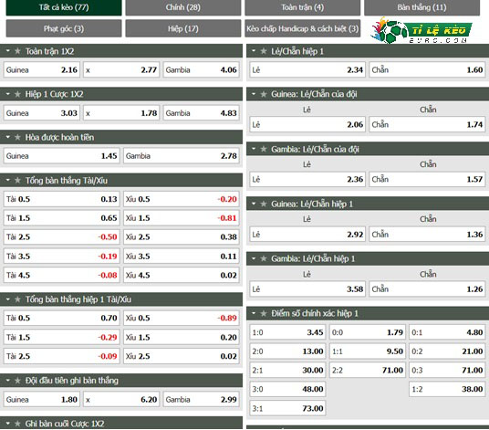 chi tiết kèo đấu Guinea vs Gambia