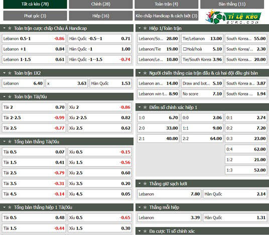 chi tiết kèo đấu Lebanon vs Hàn Quốc