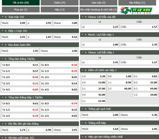 chi tiết kèo đấu Morocco vs Ghana
