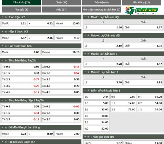 chi tiết kèo đấu Morocco vs Malawichi tiết kèo đấu Morocco vs Malawi