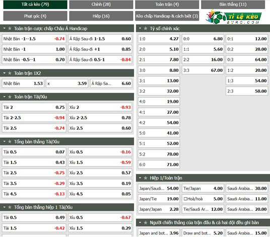 chi tiết kèo đấu Nhật Bản vs Saudi Arabia