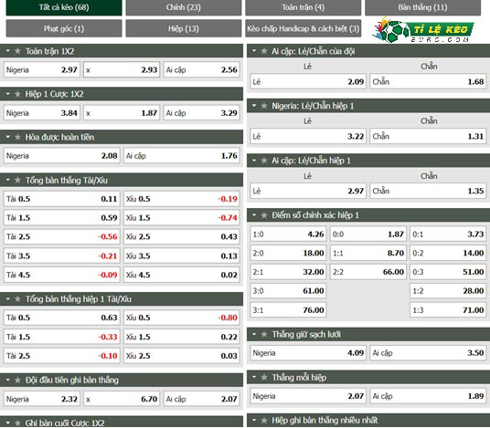 chi tiết kèo đấu Nigeria vs Ai Cập
