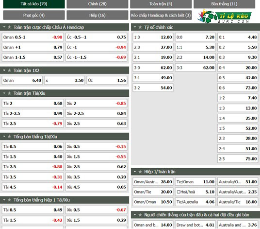 chi tiết kèo đấu Oman vs Australia