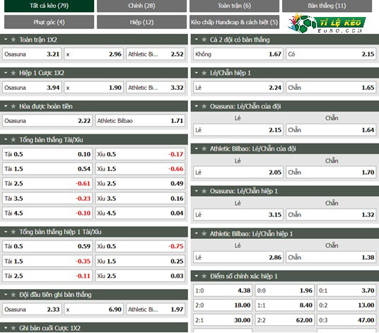 chi tiết kèo đấu Osasuna vs Bilbao
