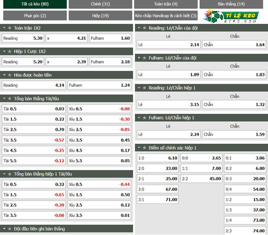 chi tiết kèo đấu Reading vs Fulham