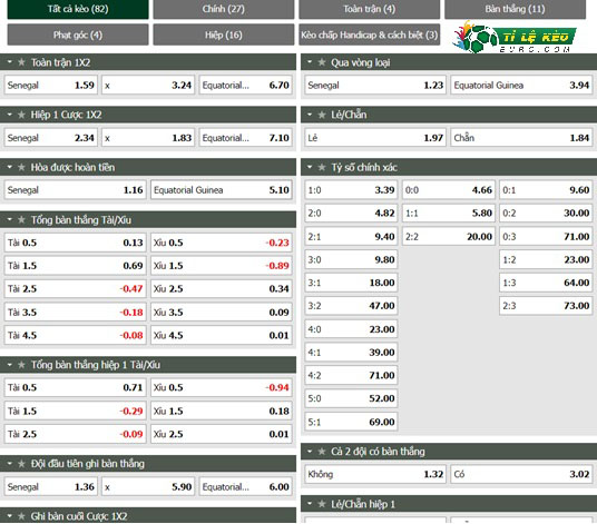 chi tiết kèo đấu Senegal vs Guinea