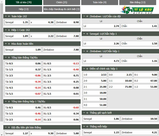 chi tiết kèo đấu Senegal vs Zimbabwe
