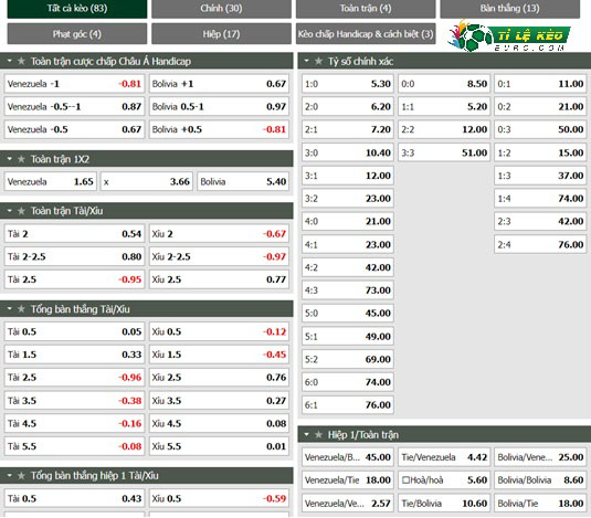 chi tiết kèo đấu Venezuela vs Bolivia