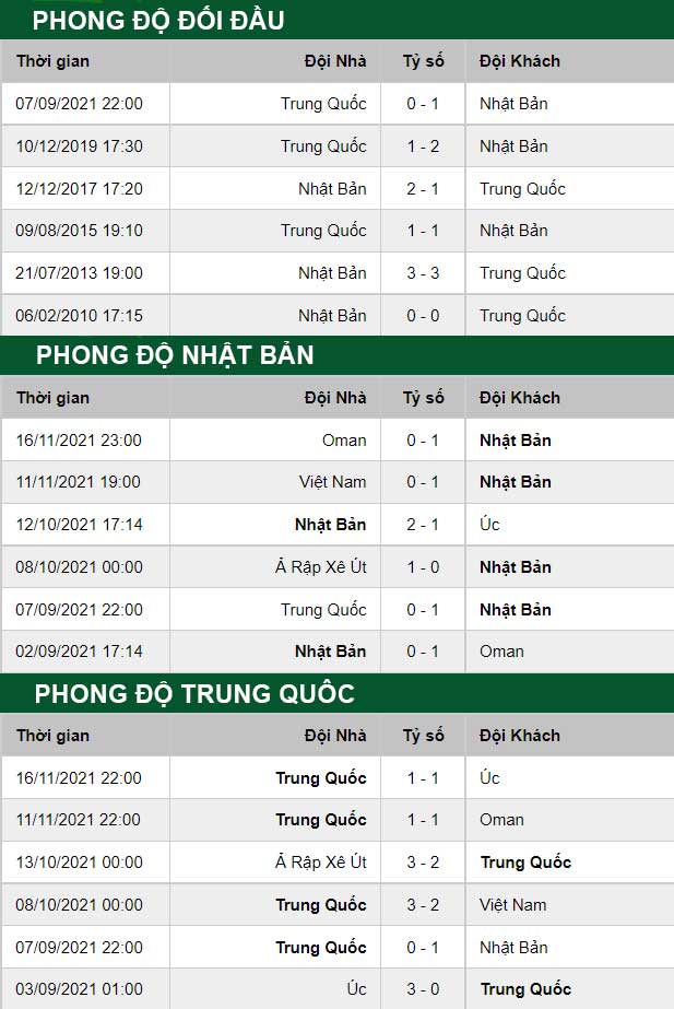 thông số đối đầu trận đấu Nhật Bản vs Trung Quốc