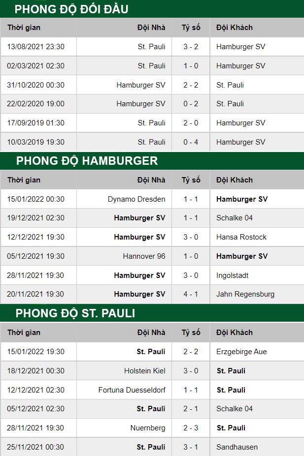 thông số đối đầu trận đấu Hamburger vs St. Pauli
