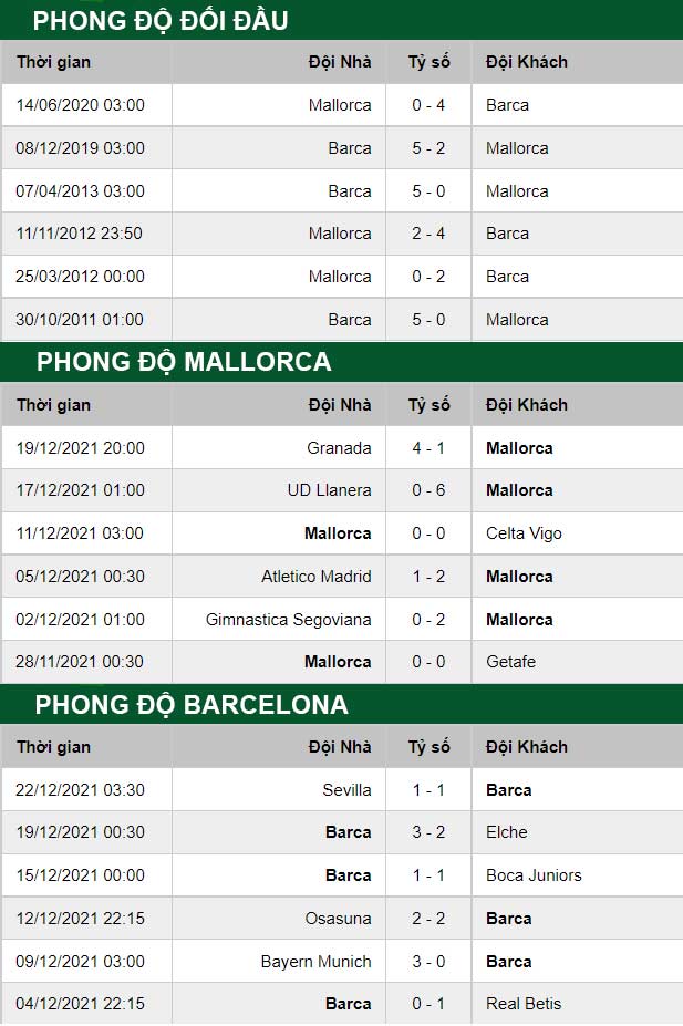 thông số đối đầu trận đấu Mallorca vs Barcelona
