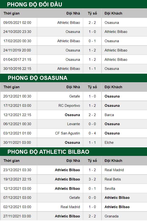 thông số đối đầu trận đấu Osasuna vs Bilbao