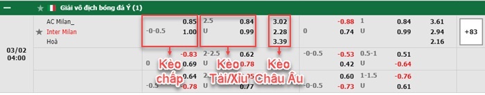 bảng kèo trận đấu AC Milan vs Inter Milan