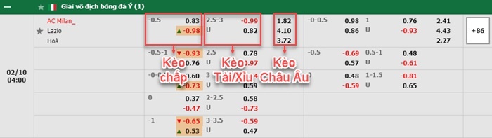bảng kèo trận đấu AC Milan vs Lazio