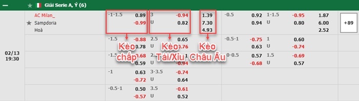 bảng kèo trận đấu AC Milan vs Sampdoria