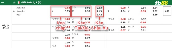 bảng kèo trận đấu Atalanta vs Juventus