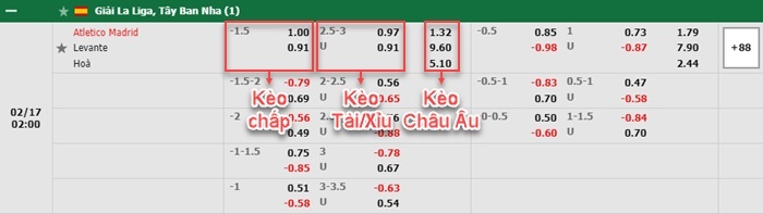 bảng kèo trận đấu Atletico Madrid vs Levante