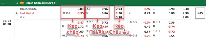 bảng kèo trận đấu Bilbao vs Real Madrid