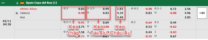 bảng kèo trận đấu Bilbao vs Valencia