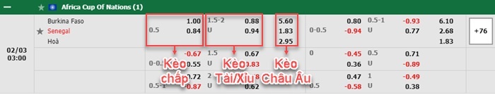 bảng kèo trận đấu Burkina Faso vs Senegal