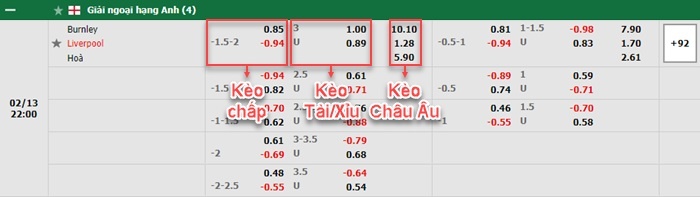 bảng kèo trận đấu Burnley vs Liverpool