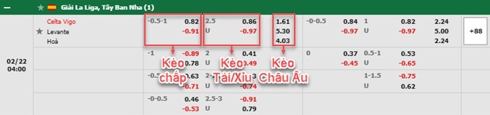 bảng kèo trận đấu Celta Vigo vs Levante