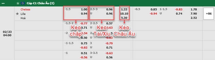bảng kèo trận đấu Chelsea vs Lille