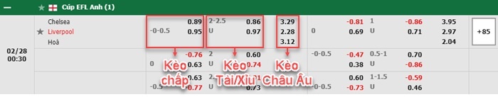 bảng kèo trận đấu Chelsea vs Liverpool
