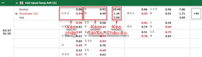 bảng kèo trận đấu Everton vs Man City
