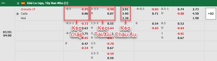 bảng kèo trận đấu Granada vs Cadiz