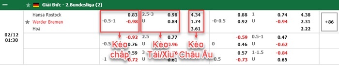 bảng kèo trận đấu Hansa Rostock vs Bremen