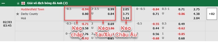 bảng kèo trận đấu Huddersfield vs Derby County