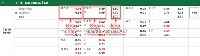 bảng kèo trận đấu Inter Milan vs AC Milan