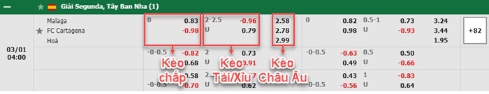 bảng kèo trận đấu Malaga vs Cartagena