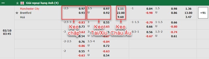 bảng kèo trận đấu Man City vs Brentford