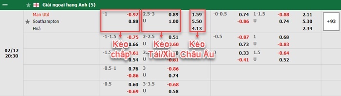 bảng kèo trận đấu Man United vs Southampton