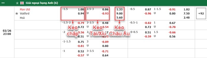 bảng kèo trận đấu Man United vs Watford