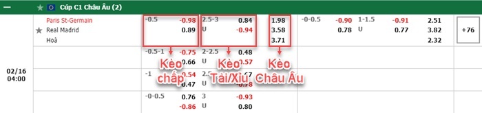 bảng kèo trận đấu PSG vs Real Madrid