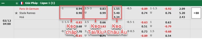 bảng kèo trận đấu PSG vs Rennes