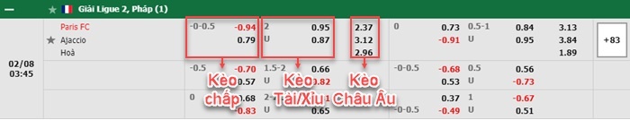 bảng kèo trận đấu Paris FC vs Ajaccio