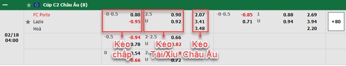 bảng kèo trận đấu Porto vs Lazio