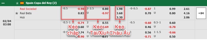 bảng kèo trận đấu Sociedad vs Real Betis