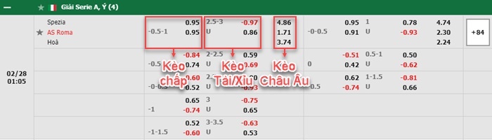 bảng kèo trận đấu Spezia vs AS Roma