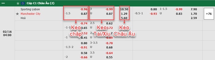 bảng kèo trận đấu Sporting Lisbon vs Man City
