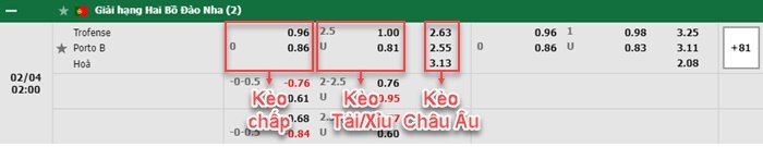 bảng kèo trận đấu Almeria vs Eibar