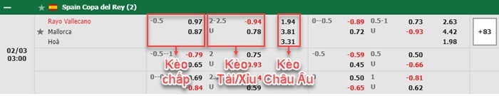 bảng kèo trận đấu Vallecano vs Mallorca