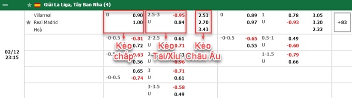bảng kèo trận đấu Villarreal vs Real Madrid